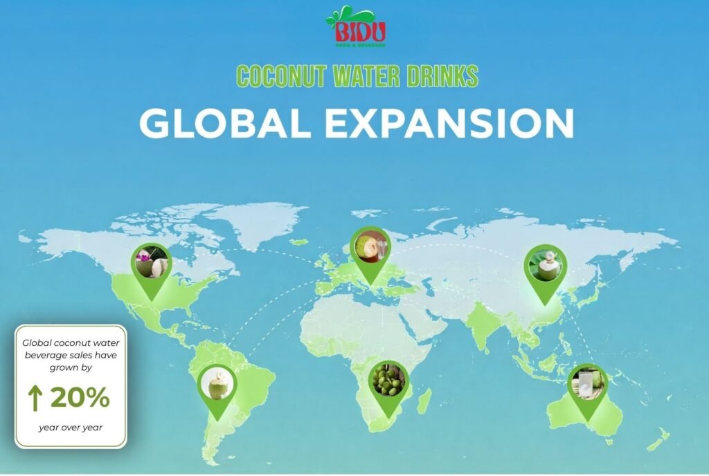 Market Growth of Coconut Water